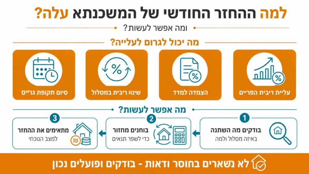 מה אפשר לעשות אם ההחזר החודשי כבד מדי